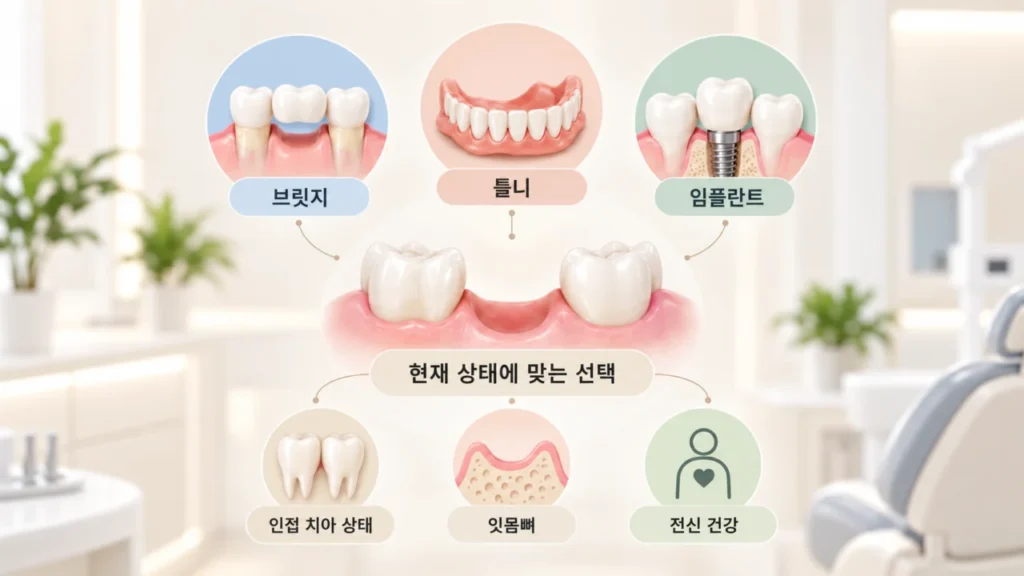 [치과, 어떻게 고를까 2편] 치과 치료 전 상담에서 무엇을 확인해야 할까?