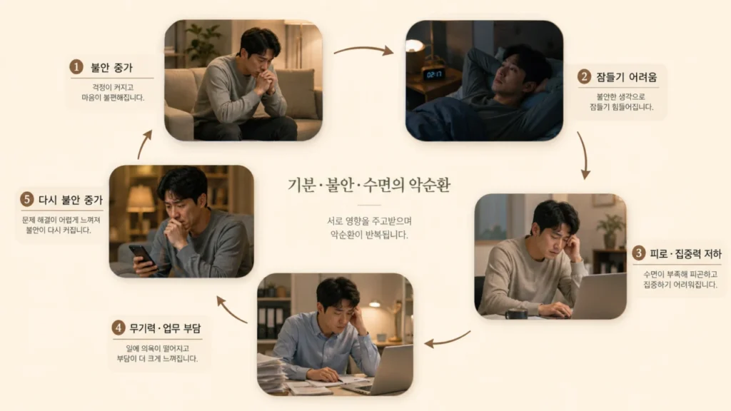 [이유 없이 불안하고 피곤한 이유 5편] 우울하고 불안한데 잠도 안 올 때, 언제 상담이 필요할까?