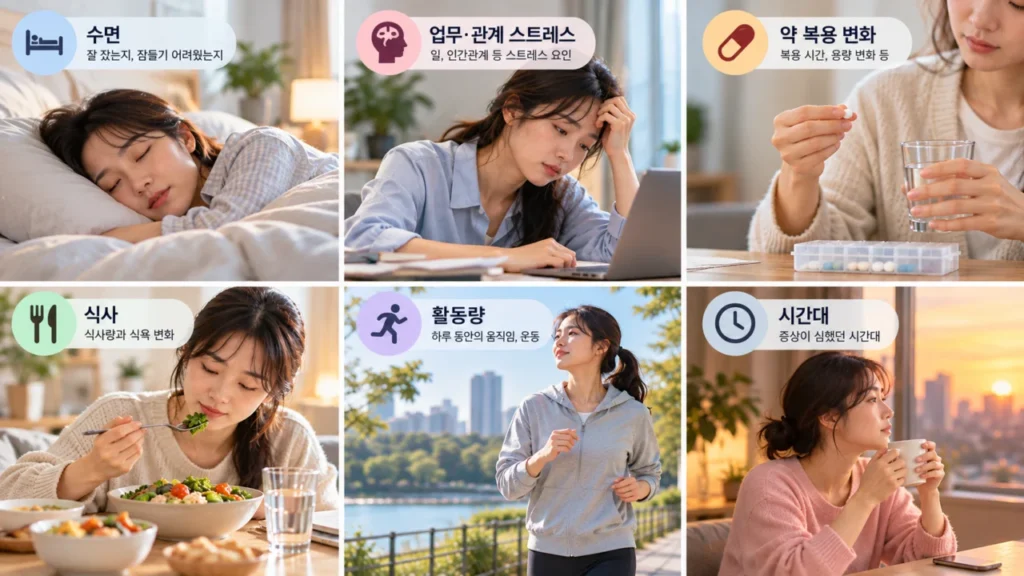 우울증 증상 악화 시 기록해야 할 항목을 안내하는 그림