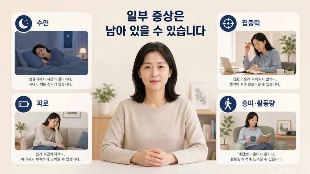 우울증 치료 후 잔존 증상 확인 과정을 보여주는 그림