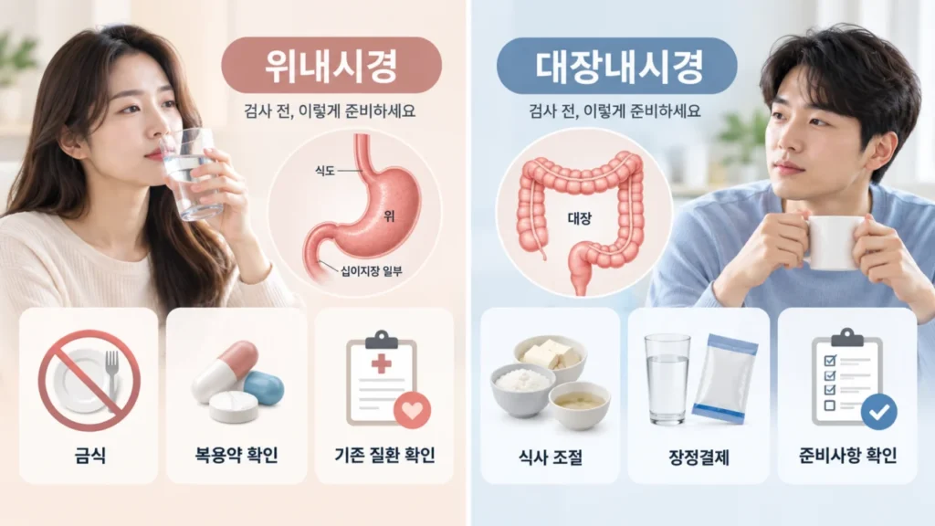 위내시경과 대장내시경의 준비 방법 차이를 설명하는 그림
