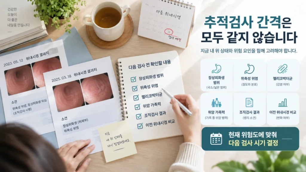 장상피화생 위내시경 추적검사 계획을 설명하는 그림