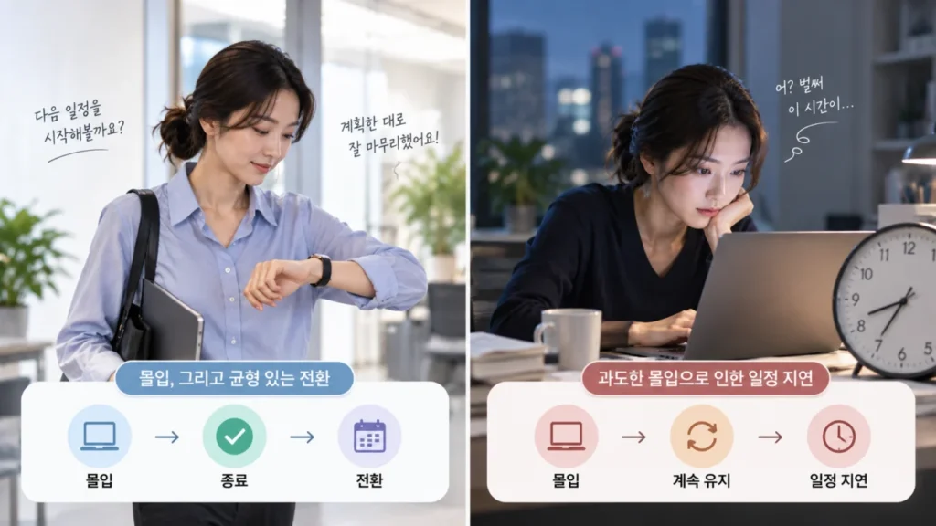 과집중과 건강한 몰입의 차이를 비교하는 그림