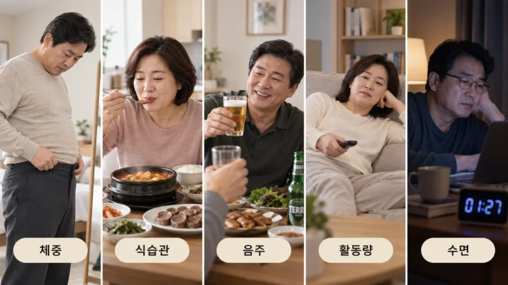 고혈압과 관련된 생활습관 요인을 나타내는 이미지