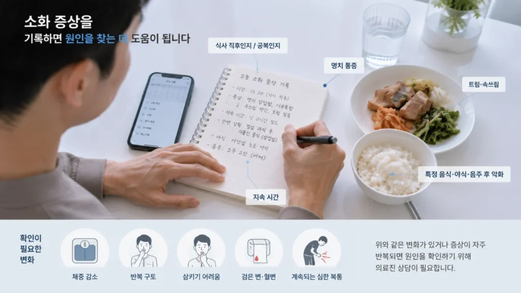 indigestion-symptom-record-warning-guide
