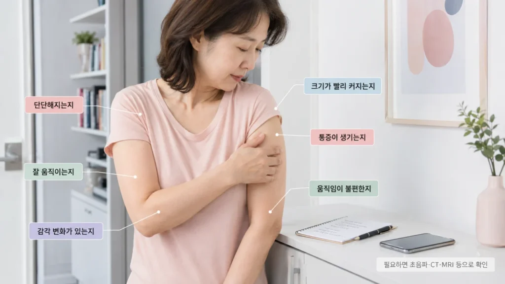 지방종의 크기 변화와 통증, 제거 필요성 판단을 안내하는 그림
