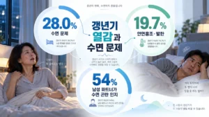 menopause-hot-flash-sleep-statistics