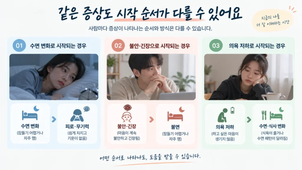 정신과 진료에서 증상의 시작 순서를 확인하는 과정