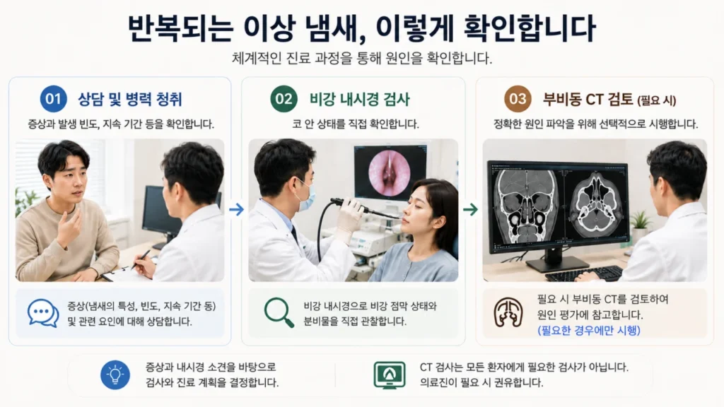 nasal-endoscopy-smell-check-process