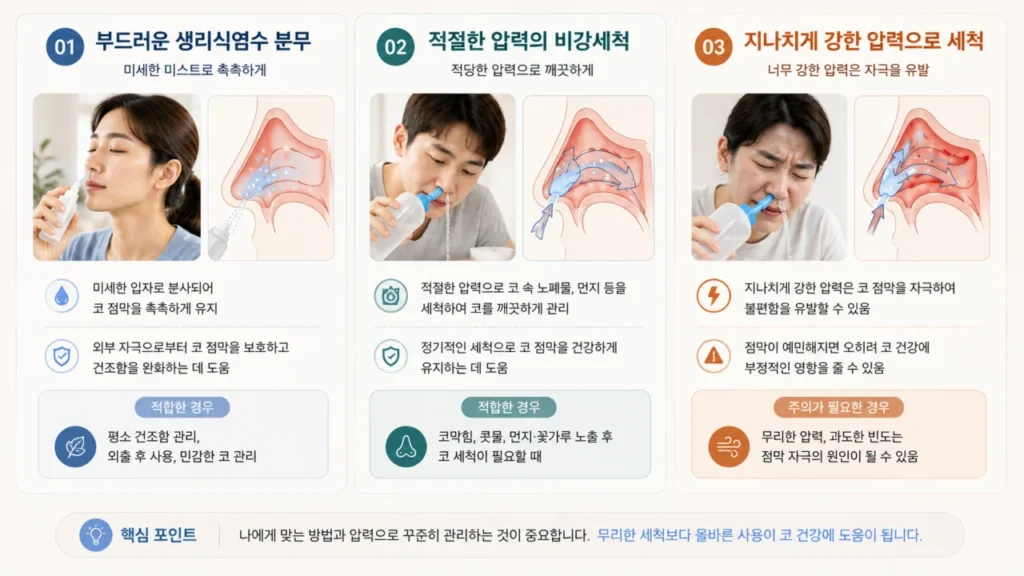 nasal-saline-irrigation-pressure-comparison