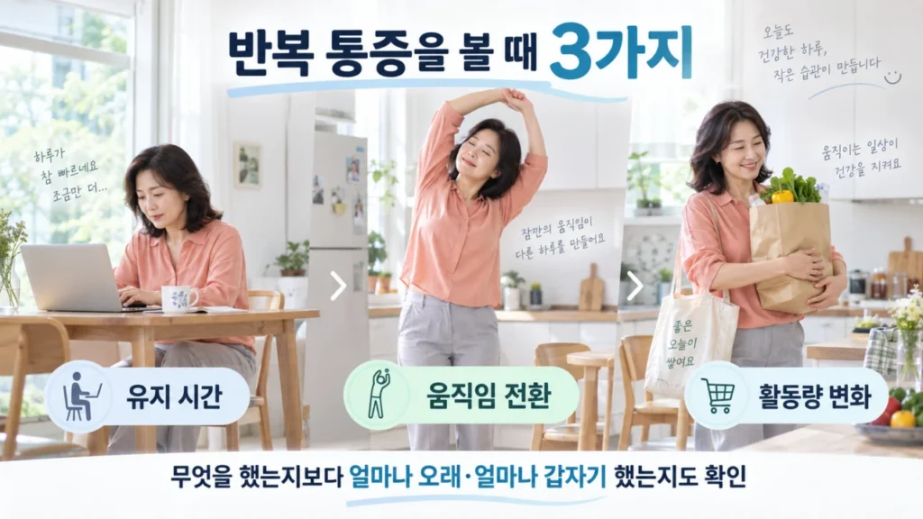 목·허리 통증의 반복 원인을 유지 시간, 움직임 전환, 활동량 변화로 구분한 인포그래픽