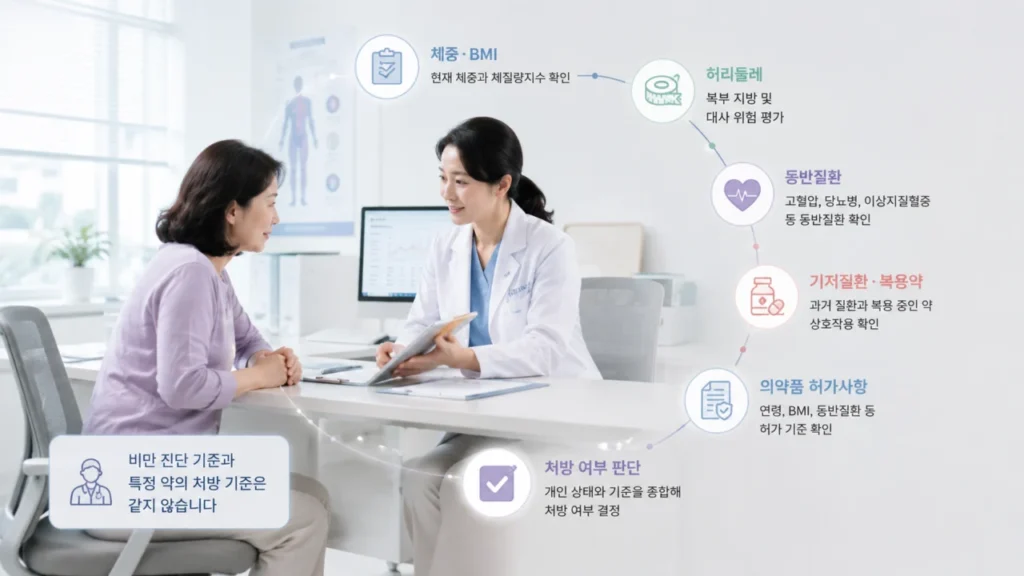 obesity-treatment-assessment-flow