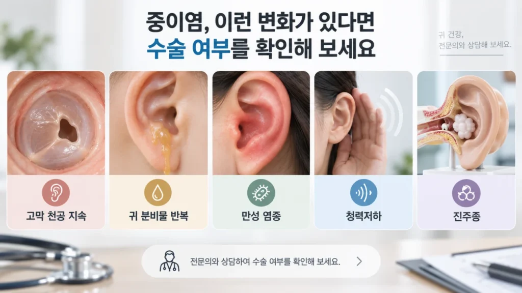 고막 천공, 반복 분비물, 청력저하, 진주종 등 수술 적응증을 설명하는 그림