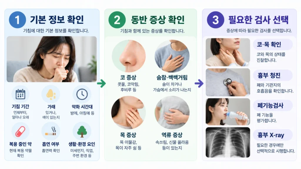 persistent-cough-clinical-evaluation