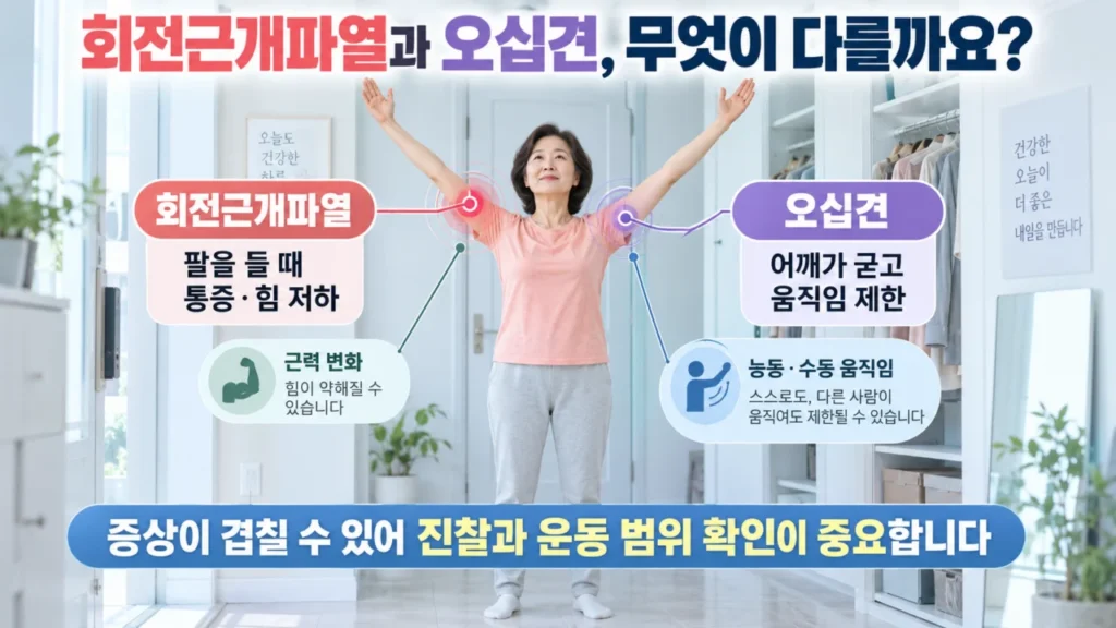 rotator-cuff-vs-frozen-shoulder