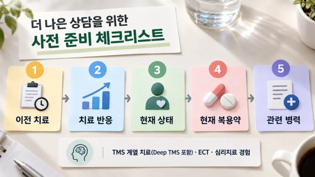 스프라바토 진료 전 준비해야 할 체크리스트 예시