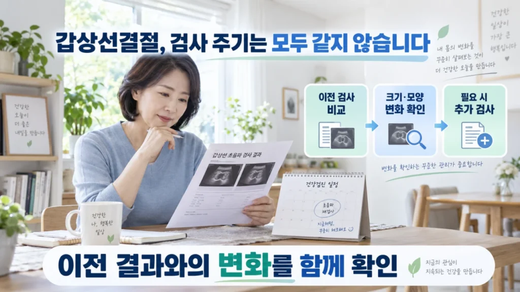 갑상선결절 추적검사 시기를 설명하는 초음파 관련 이미지