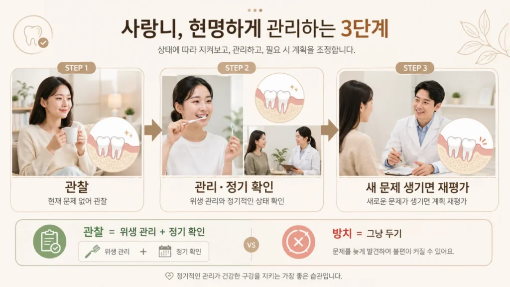 wisdom-tooth-observation-not-neglect