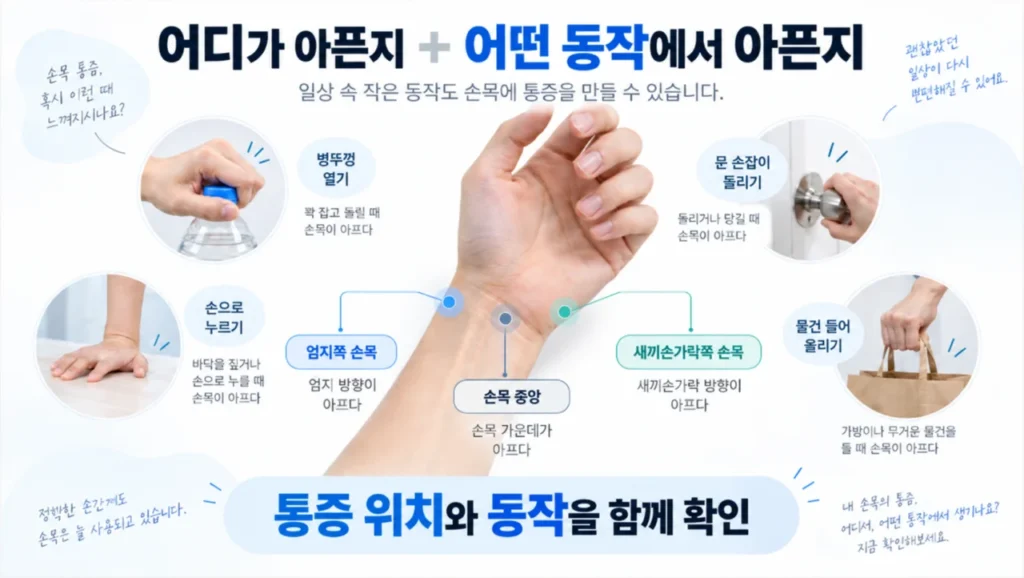 손목 통증 위치별로 동작에 따라 통증이 달라지는 모습을 보여주는 그림