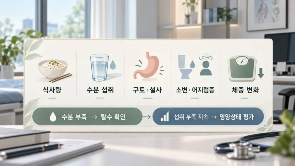 항암 후 수액 필요 여부를 확인하는 5가지 체크리스트 그림