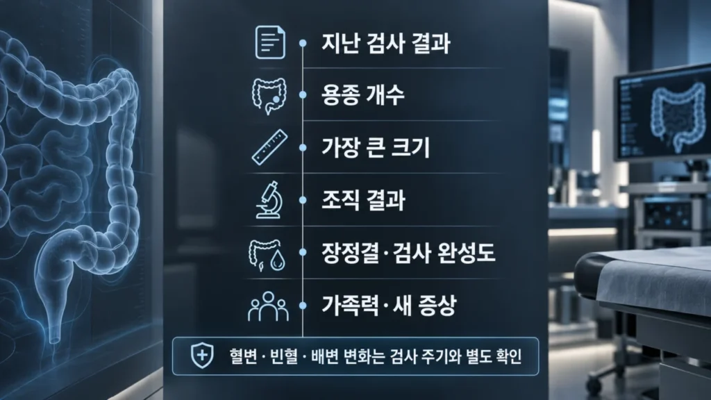다음 대장내시경 날짜 결정에 필요한 체크리스트 그림