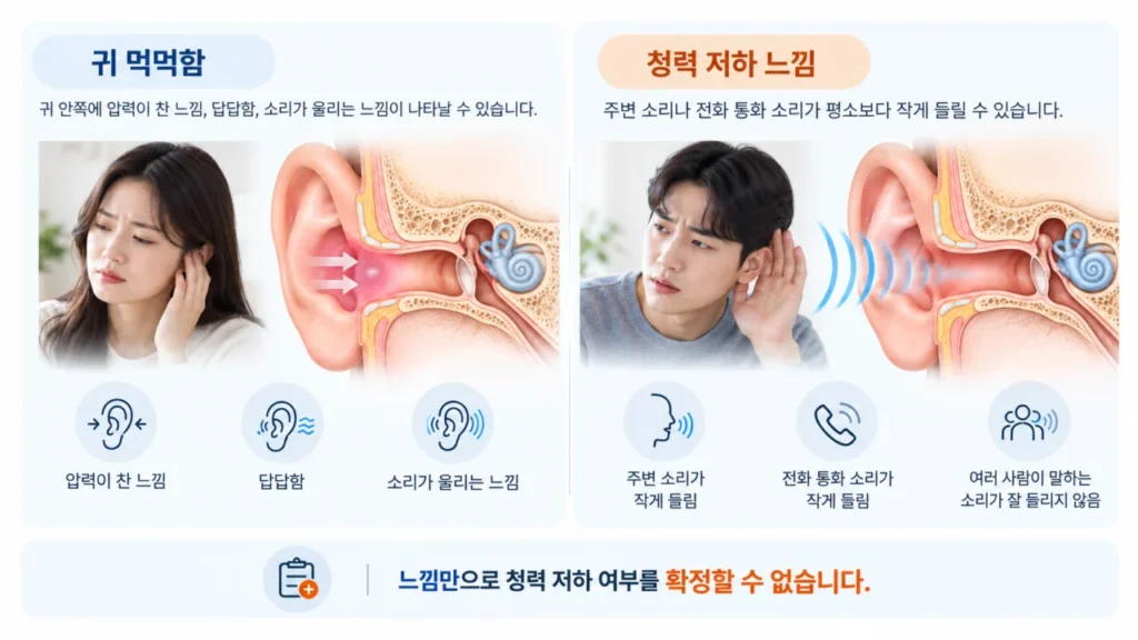 귀 먹먹함과 청력 저하의 차이를 비교하는 그림