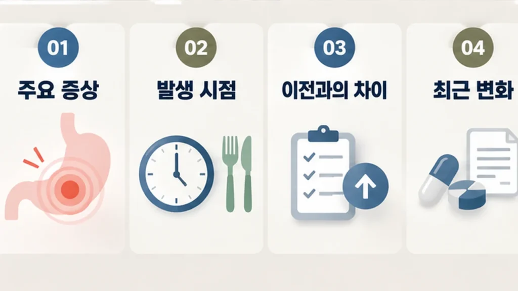 기능성 소화불량 재발 시 확인할 항목을 정리한 체크리스트 그림