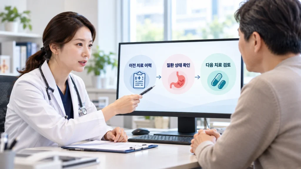 gist-fourth-line-treatment-consultation