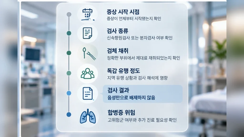 독감검사 결과 해석에 필요한 체크리스트 이미지