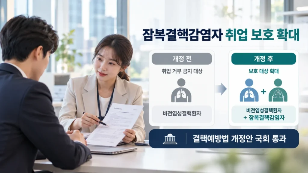 잠복결핵 취업 제한 금지, 결핵예방법 개정으로 불이익 막는다