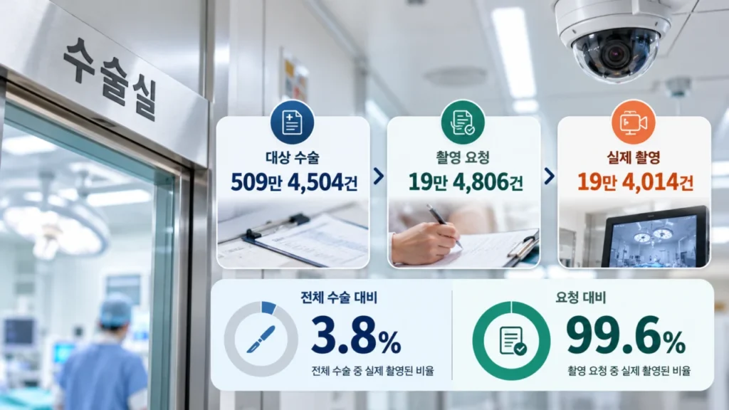 operating-room-cctv-recording-rate