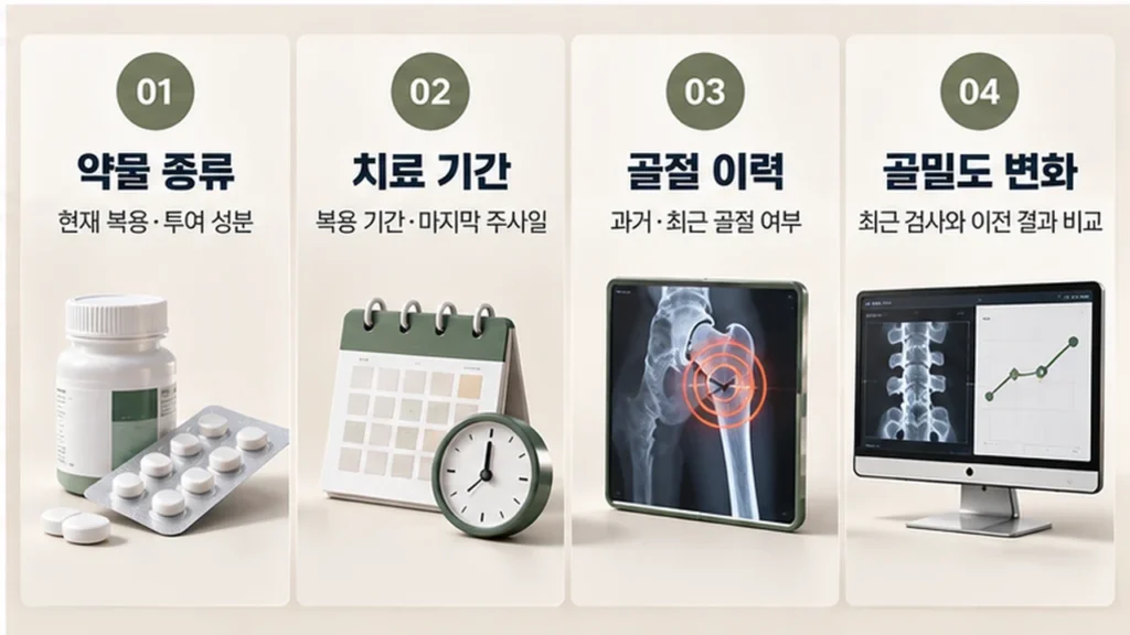 골다공증 약 중단 전 체크리스트를 안내하는 이미지