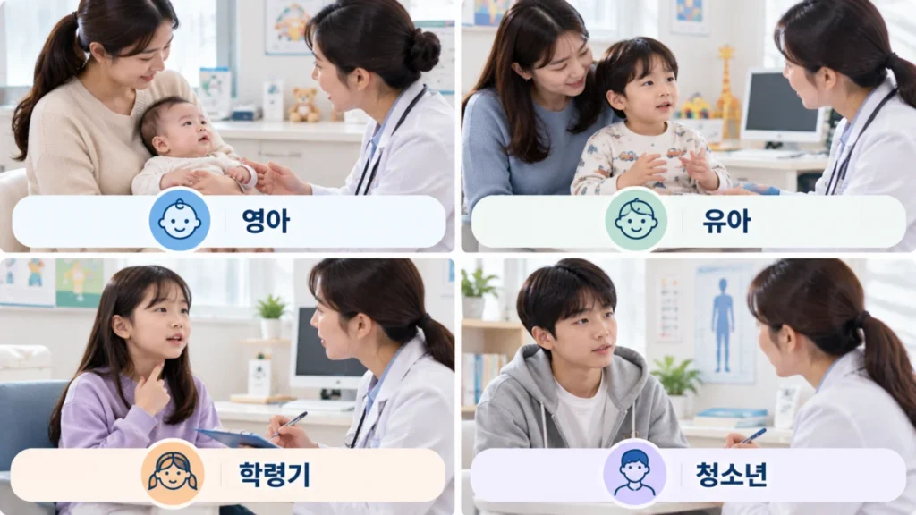 연령별 소아청소년과 진료 차이를 나타내는 그림