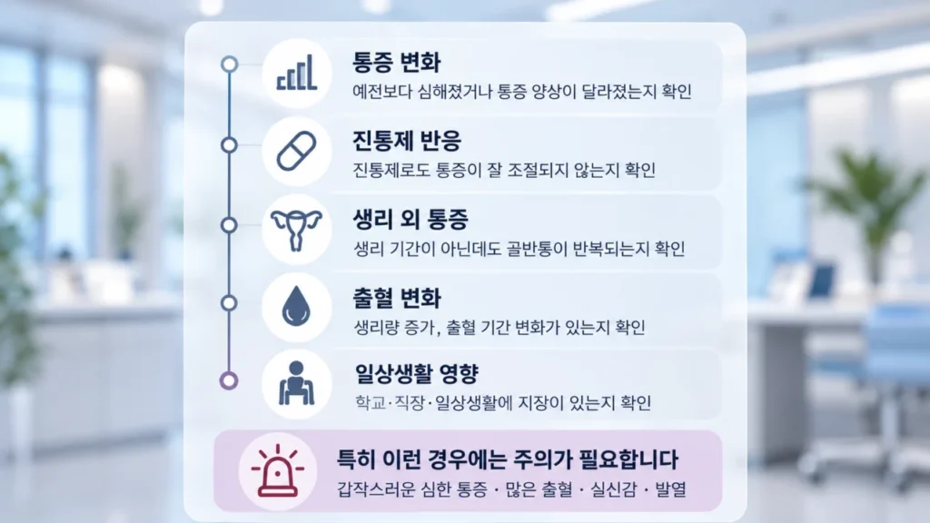 생리통의 경고 신호와 체크리스트를 안내하는 그림