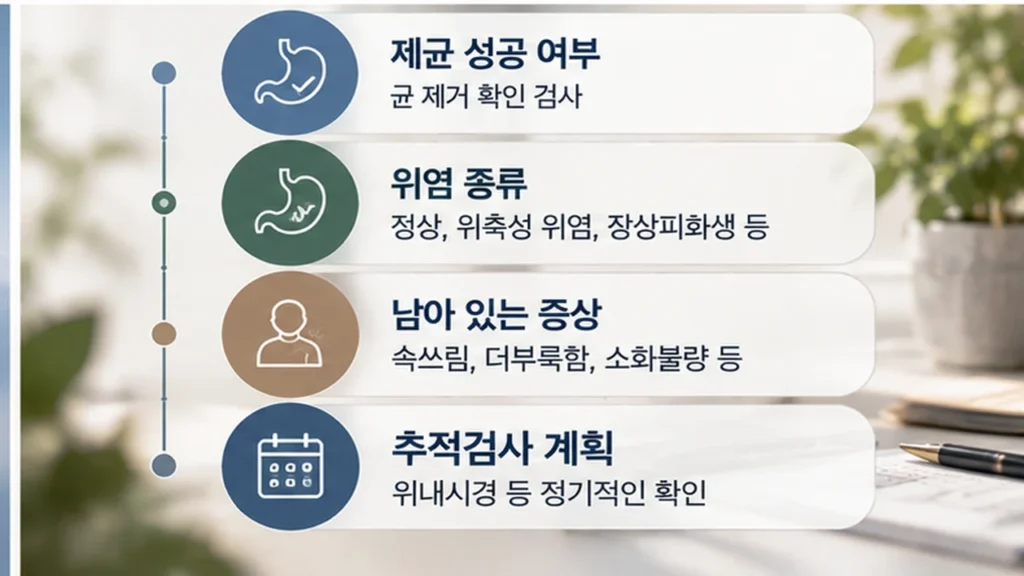 헬리코박터 제균치료 후 위 점막 관리에서 확인할 항목을 정리한 체크리스트 그림