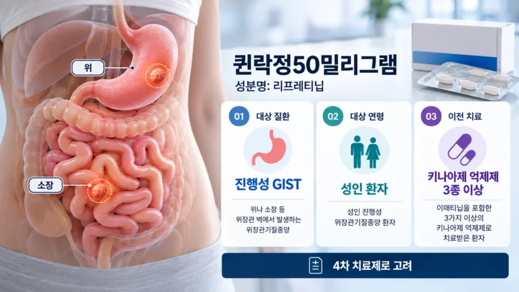 qinlock-gist-patient-eligibility
