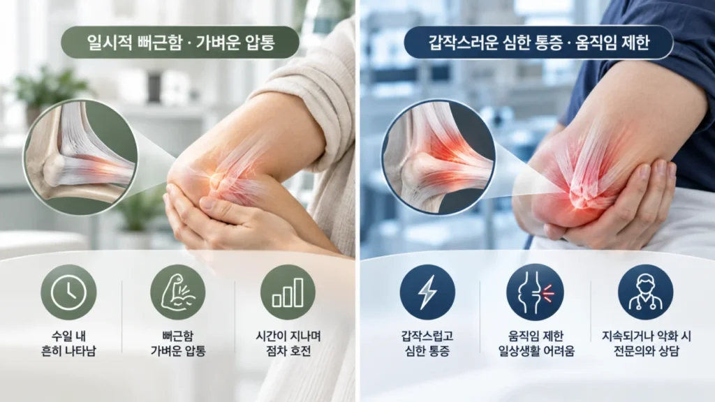 체외충격파 치료 후 통증 변화와 위험 신호를 확인하는 상황을 나타낸 그림