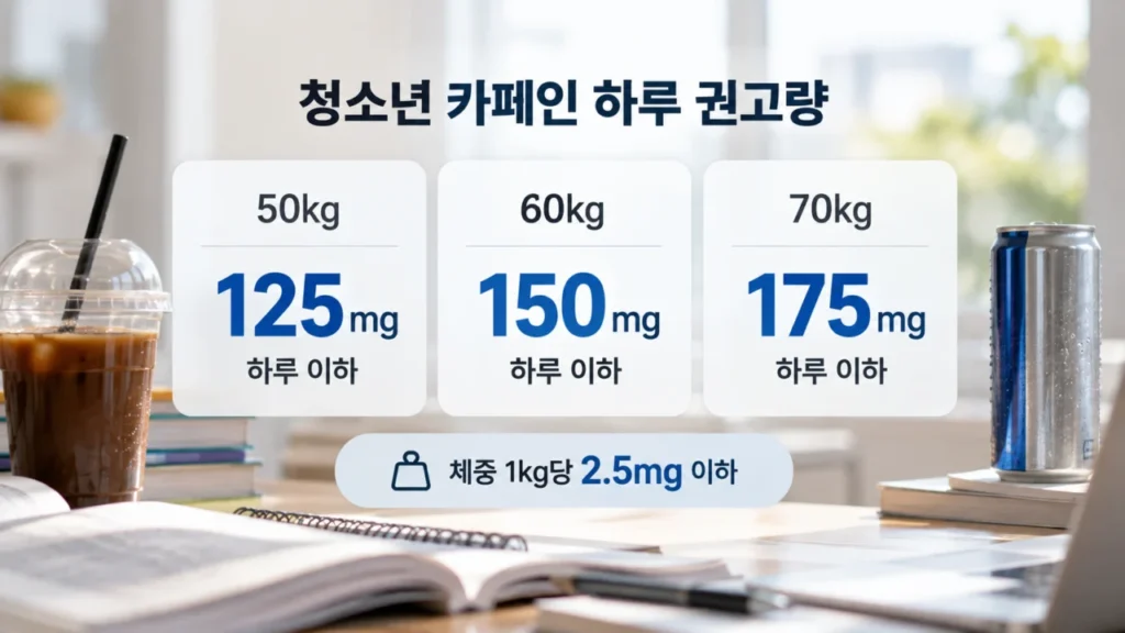 teen-caffeine-daily-limit-by-weight