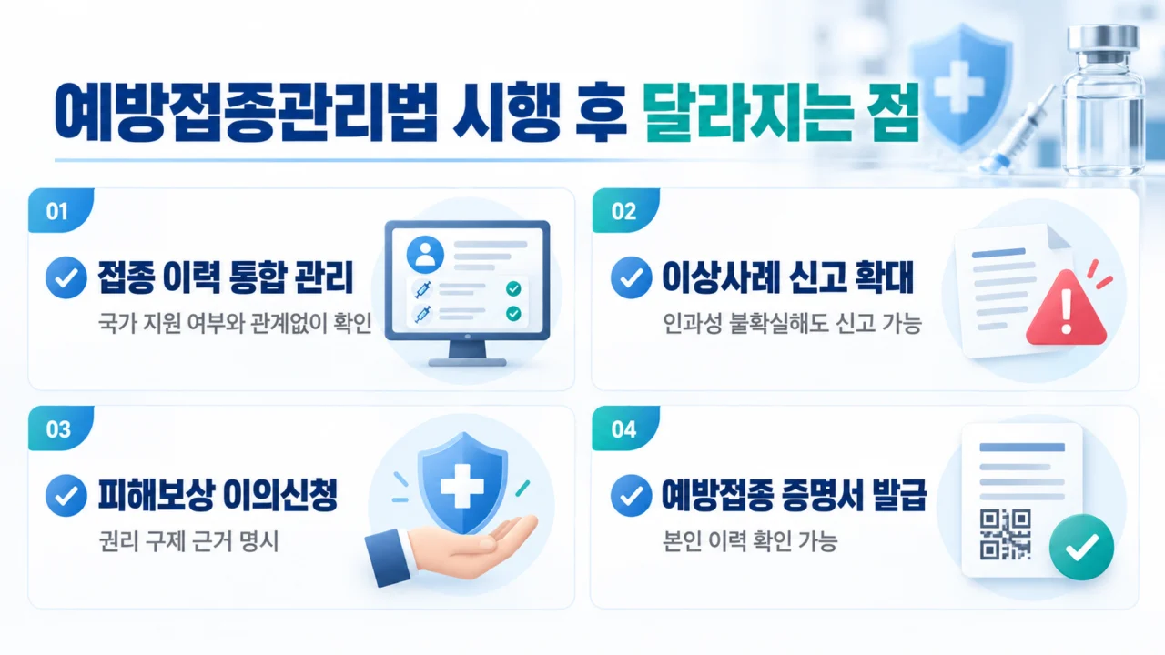 예방접종관리법 시행 이후에는 예방접종 기록 확인과 증명서 발급, 안전관리와 권리 보호 체계가 한층 명확해질 전망이다. (사진=생성형AI)