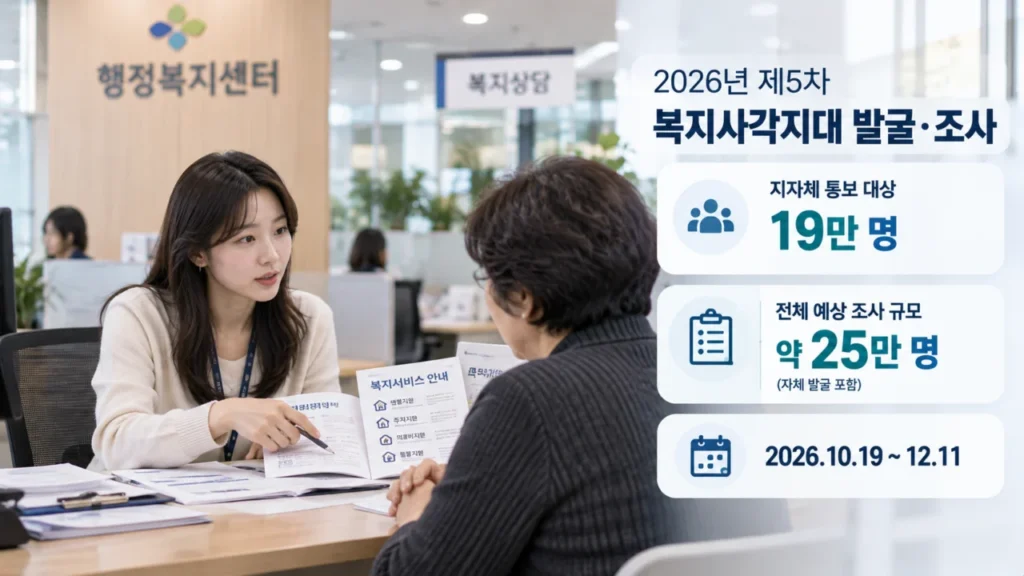 복지사각지대 19만 명 발굴·조사, 금융위기·장애인가구 집중 점검
