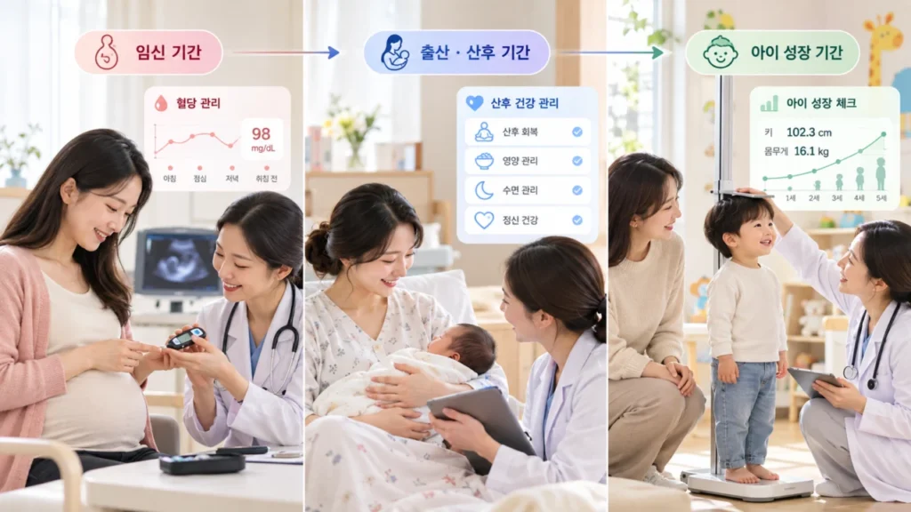 임신부터-아이-성장까지-건강-여정